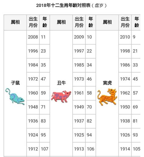 2023生肖年齡對照表|十二生肖年份對照表 (西元、民國)